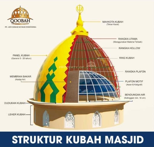struktur rangka kubah masjid
